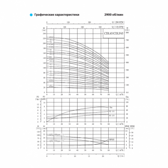 Насос вертикальный многоступенчатый CNP серии CDLF 65-20-1