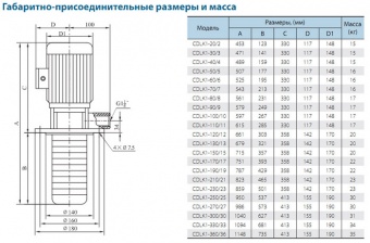Полупогружной многоступенчатый насос CNP серии CDLK 1-50/5