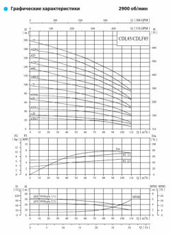 Насос вертикальный многоступенчатый CNP серии CDL 85-50