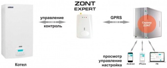Термостат Zont Expert GSM Climate (для котлов Эван Expert)