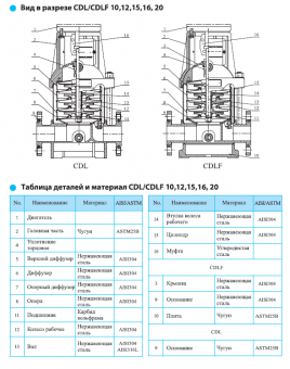 Насос вертикальный многоступенчатый CNP серии CDLF 16-7