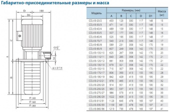 Полупогружной многоступенчатый насос CNP серии CDLKF 3-180/18