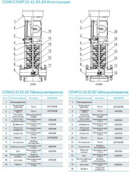 Насос вертикальный многоступенчатый CNP серии CDMF 42-10-2