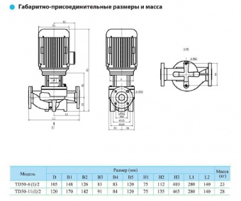 Насос вертикальный циркуляционный CNP серии TD50-11(I)/2