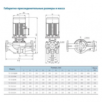 Насос вертикальный циркуляционный CNP серии TD150-40/4 (Чугун)