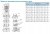 Насос вертикальный многоступенчатый CNP серии CDLF 4-4