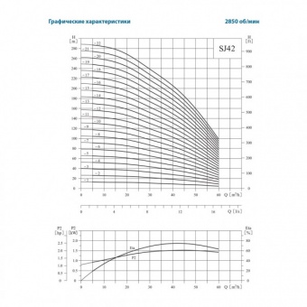 Скважинный центробежный насос CNP серии SJ 42-4 (d=150 мм)