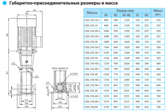 Насос вертикальный многоступенчатый CNP серии CDL 150-50