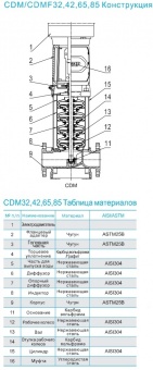 Насос вертикальный многоступенчатый CNP серии CDM 32-2