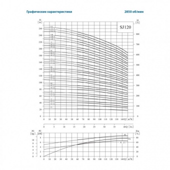 Скважинный центробежный насос CNP серии SJ 120-4-1 (d=150 мм)