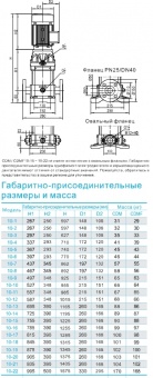 Насос вертикальный многоступенчатый CNP серии CDM 10-8