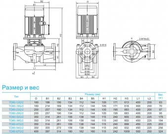 Насос вертикальный циркуляционный CNP серии TD80-54G/2S