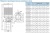Полупогружной многоступенчатый насос CNP серии CDLKF 42-110/11-2