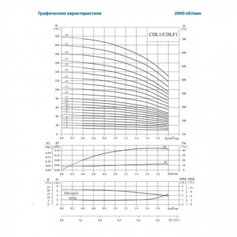 Насос вертикальный многоступенчатый CNP серии CDL 1-17