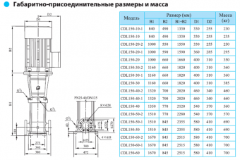 Насос CNP серии CDLF 150-20-1