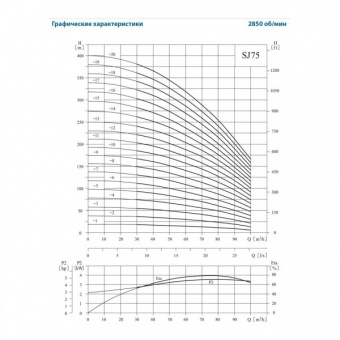 Скважинный центробежный насос CNP серии SJ 75-5 (d=150 мм)