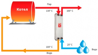 Паяный пластинчатый теплообменник Kaori I200