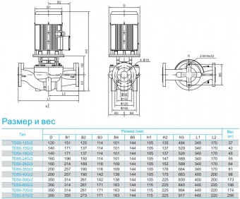 Насос вертикальный циркуляционный CNP серии TD50-80G/2