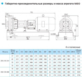 Центробежный консольный насос CNP серии NISO 200-150-400-90 (Чугун