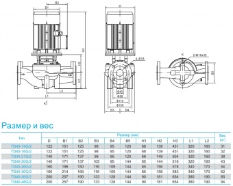 Насос вертикальный циркуляционный CNP серии TD40-20G/2S