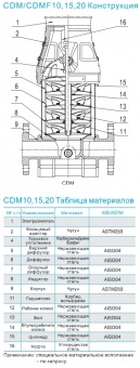 Насос вертикальный многоступенчатый CNP серии CDM 10-5