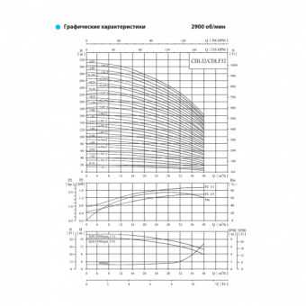 Насос вертикальный многоступенчатый CNP серии CDLF 32-150-2