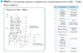 Погружной насос для отвода сточных вод CNP серии WQ 80WQ48-38-11 (I) (Резьбовое трубное)