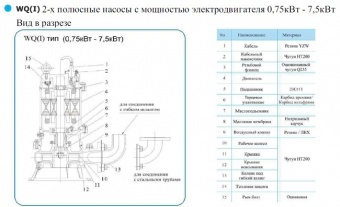 Погружной насос для отвода сточных вод CNP серии WQ 65WQ25-10-1.5 (I) (Фланцевое)