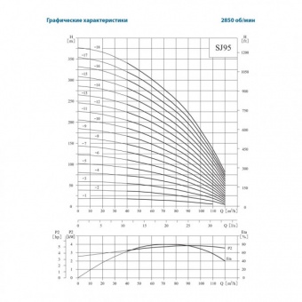 Скважинный центробежный насос CNP серии SJ 95-9 (d=197 мм)