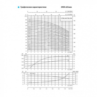Насос вертикальный многоступенчатый CNP серии CDL 8-2/1