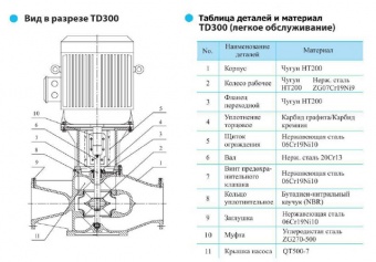 Насос вертикальный циркуляционный CNP серии TD300-15/4