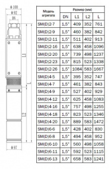 Скважинный центробежный насос CNP серии SM (D)6-8 S