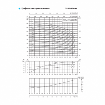 Насос вертикальный многоступенчатый CNP серии CDL 150-20-1