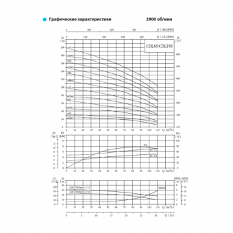 Насос вертикальный многоступенчатый CNP серии CDLF 85-30