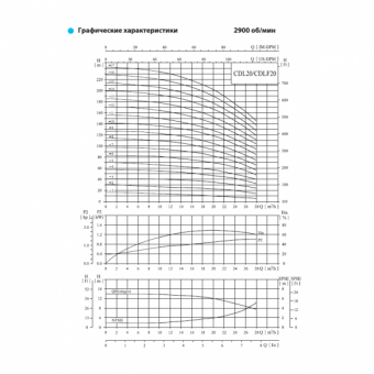 Насос вертикальный многоступенчатый CNP серии CDLF 20-17