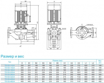 Насос вертикальный циркуляционный CNP серии TD125-22G/4S