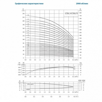 Насос вертикальный многоступенчатый CNP серии CDLF 3-28