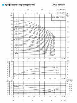 Насос вертикальный многоступенчатый CNP серии CDL 65-50