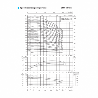 Насос вертикальный многоступенчатый CNP серии CDLF 42-50-2