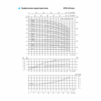 Насос вертикальный многоступенчатый CNP серии CDL 120-20-2