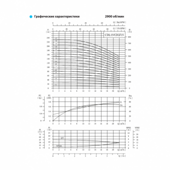 Насос вертикальный многоступенчатый CNP серии CDL 15-1