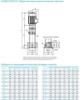 Насос вертикальный многоступенчатый CNP серии CDMF 32-6