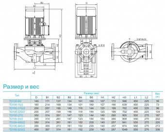 Насос вертикальный циркуляционный CNP серии TD100-52G/2