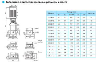 Насос вертикальный многоступенчатый CNP серии CDL 15-15
