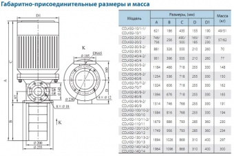 Полупогружной многоступенчатый насос CNP серии CDLK 32-130/13