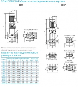 Насос вертикальный многоступенчатый CNP серии CDMF 20-10