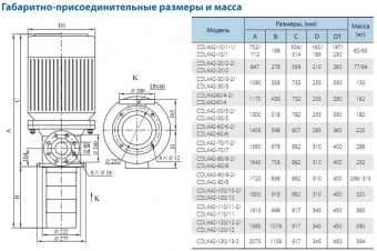 Полупогружной многоступенчатый насос CNP серии CDLK 42-40/4