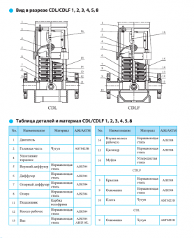Насос вертикальный многоступенчатый CNP серии CDLF 2-11