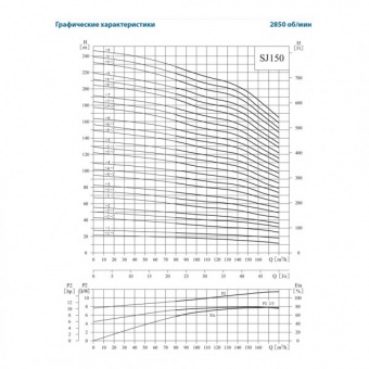 Скважинный центробежный насос CNP серии SJ 150-2 (d=197 мм)