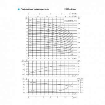 Насос вертикальный многоступенчатый CNP серии CDLF 16-10
